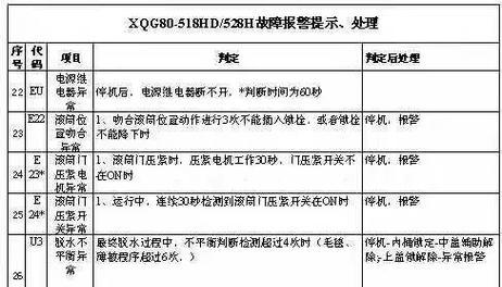 三洋波轮洗衣机E5故障代码解决方法（故障代码E5的原因和处理措施）