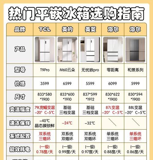 冰箱烧了的原因及预防方法（保护冰箱）