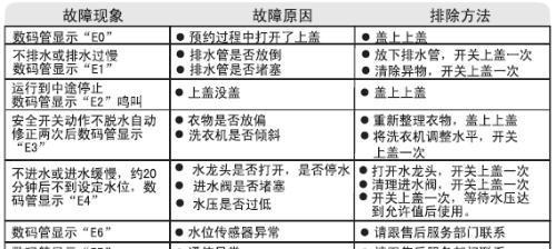 解决东芝洗衣机故障E7的方法（E7故障代码的含义及处理方法）