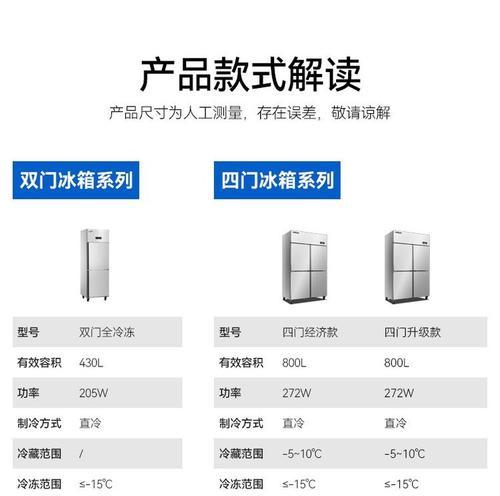 荣事达冰箱停止运行的原因及处理方法（遇到冰箱停止运行）