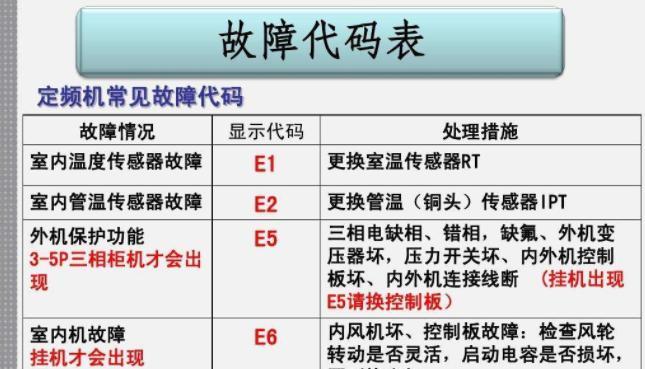 探索TCL空调自动关机的原因（揭秘TCL空调关机现象背后的原因）