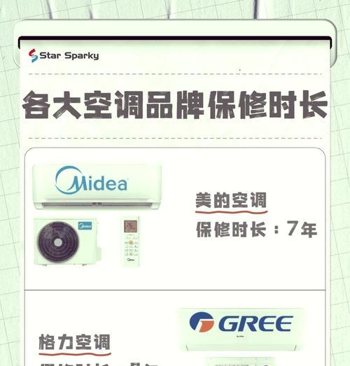 美的空调保修期有多长（保修期与）