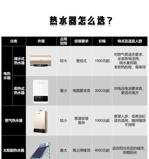 林内热水器爆燃原因及处理方法（了解热水器爆燃原因）