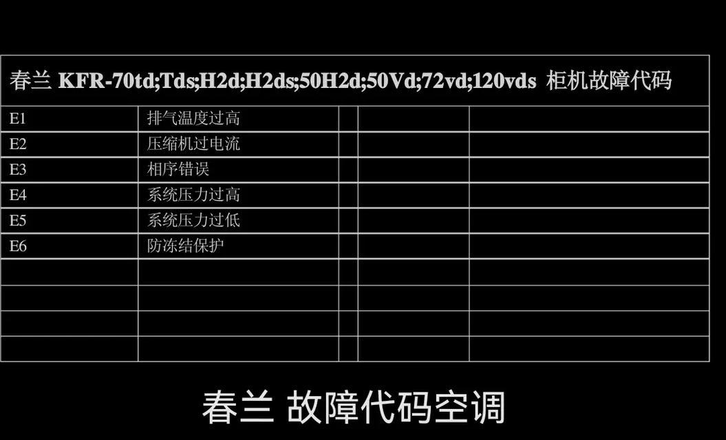 春兰空调CL故障代码及常见维修方法解析（了解春兰空调CL故障代码）