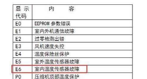 中央空调出现E6故障的原因及解决方法（了解E6故障的来源）