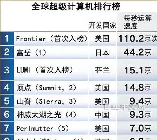 海信中央空调显示31故障及维修方法（海信中央空调显示故障代码31的原因和解决方案）