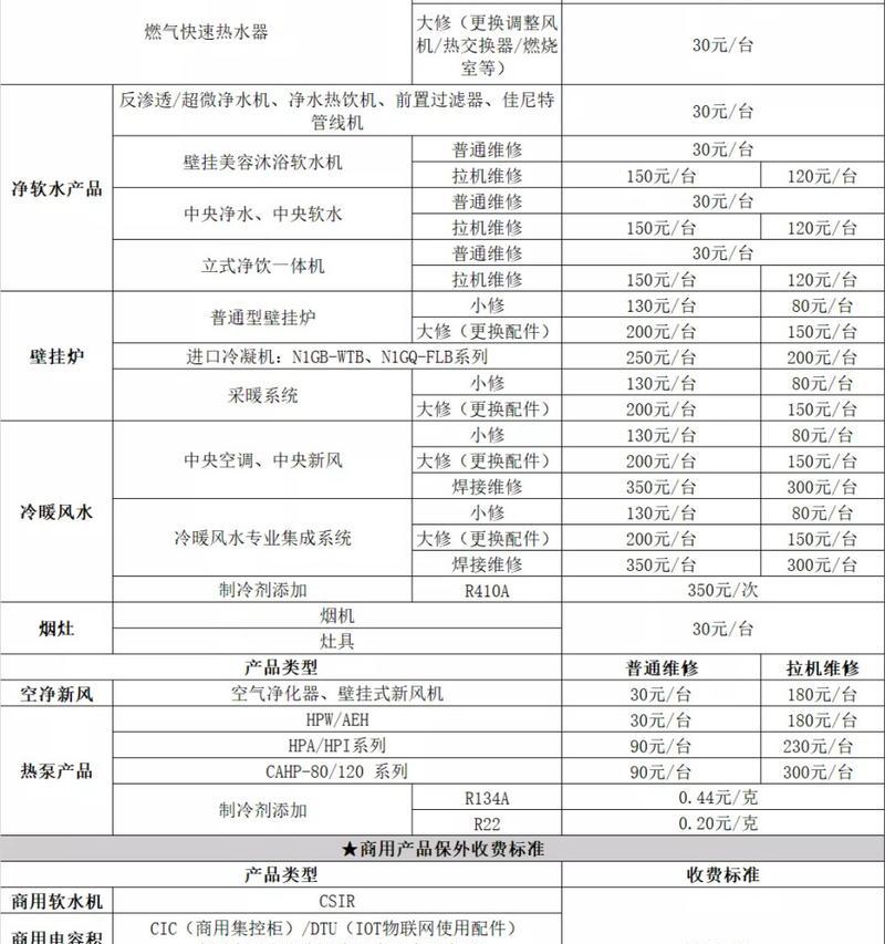 史密斯热水器不通电了怎么办（快速解决史密斯热水器停电问题的方法）