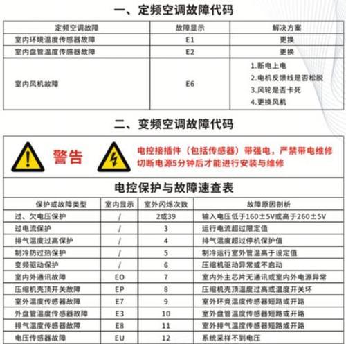 荣事达E4故障代码意义解析（揭秘荣事达E4故障代码的背后故事）