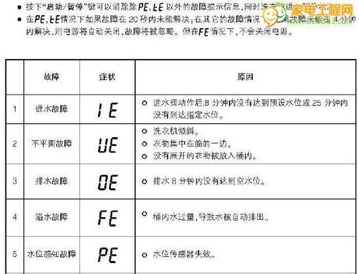 LG洗衣机故障代码IE的意义及解决方法（了解IE代码故障）