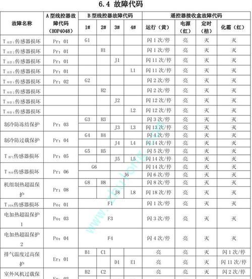 奥克斯中央空调31故障处理方法及原因解析（了解奥克斯中央空调31故障的原因和应对措施）