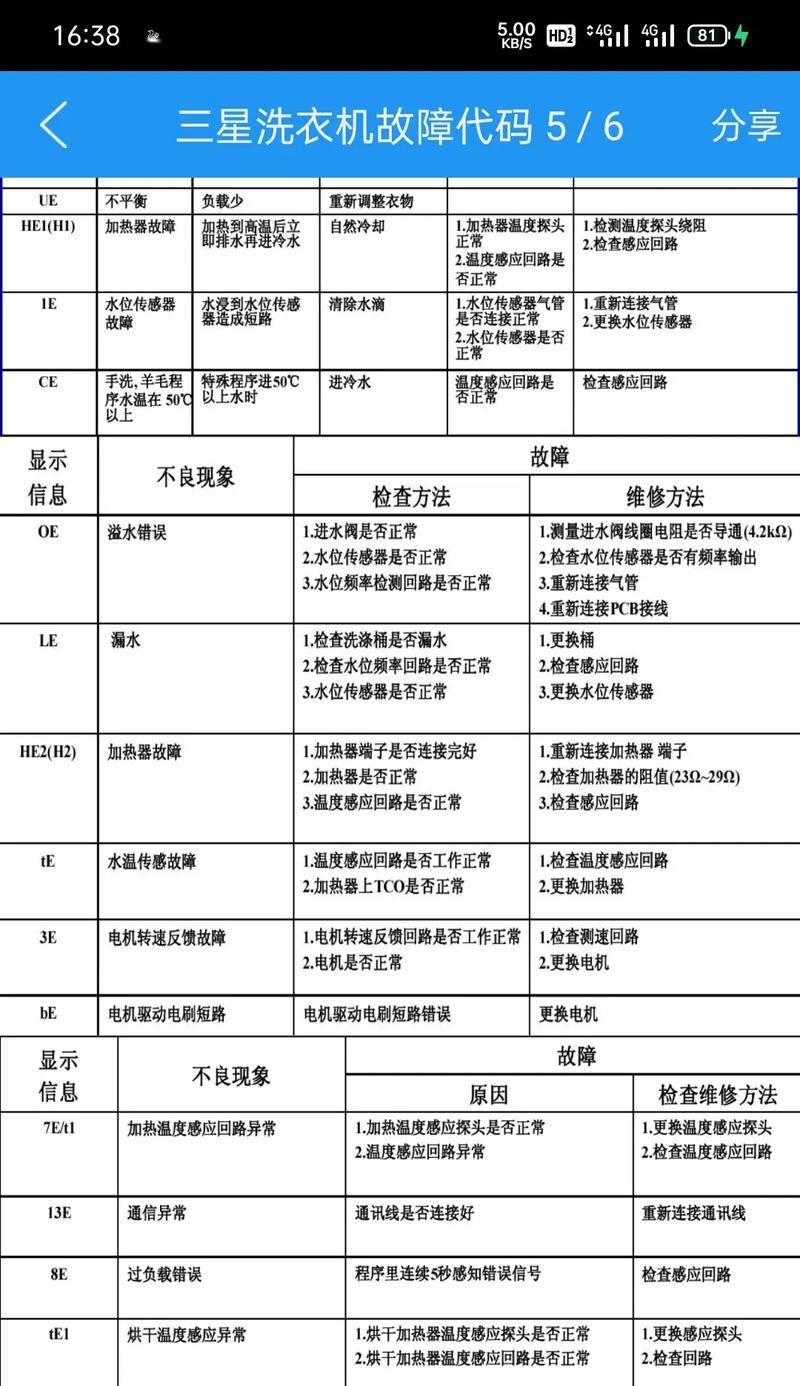 洗衣机水位开关失灵的原因及故障检修方法（解析洗衣机水位开关失灵的多种原因）