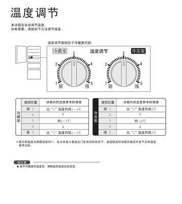 夏普冰箱E6故障处理方法详解（夏普冰箱显示E6故障原因与解决方案）