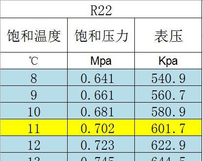 空调小管结霜严重的原因及维修方法（解析空调小管结霜严重的原因）