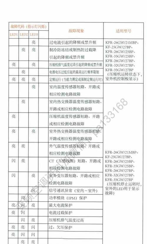 海信空调B1故障代码原因及解决办法（排查海信空调故障代码B1的方法与技巧）