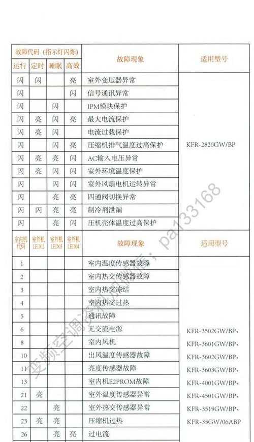 海信空调B1故障代码原因及解决办法（排查海信空调故障代码B1的方法与技巧）