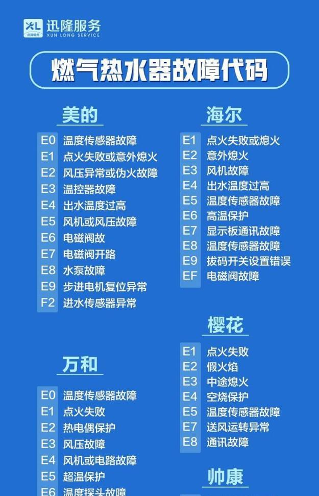 如何解决海尔壁挂炉03故障（海尔壁挂炉03故障的原因及解决方法）