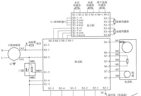 海尔洗衣机显示PC故障解决方法（海尔洗衣机显示PC故障原因及维修指南）