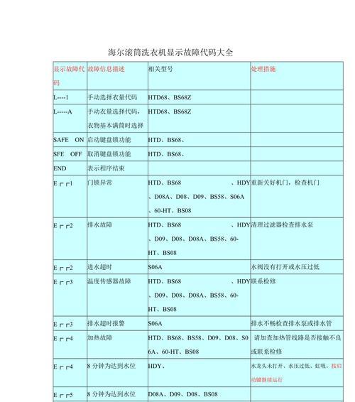 海尔洗衣机显示PC故障解决方法（海尔洗衣机显示PC故障原因及维修指南）