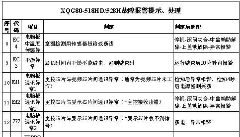 三洋洗衣机故障代码EA的意义与解决方法（了解EA代码的含义及如何修复三洋洗衣机故障）