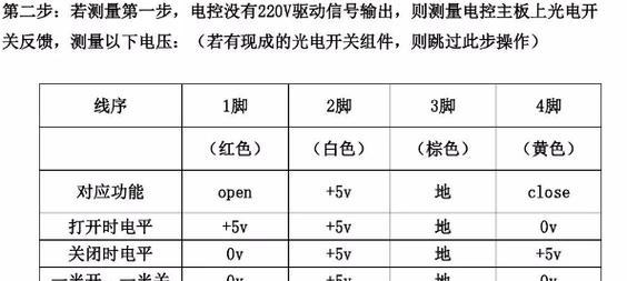 劳特斯中央空调E3故障分析与维修指南（E3故障原因）