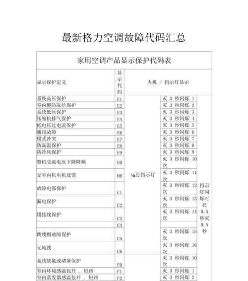 解决格力空调H3故障的有效方法（如何快速排除格力空调H3故障）