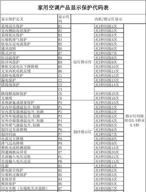 解决格力空调H3故障的有效方法（如何快速排除格力空调H3故障）