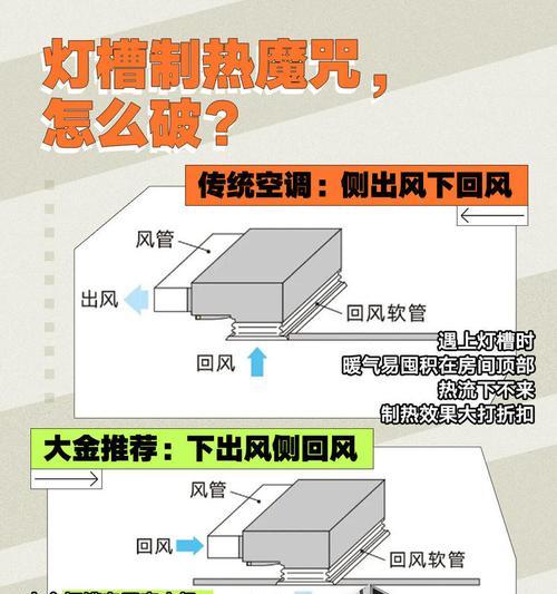 空调内机不工作的原因及解决方法（探究空调内机无法工作的常见问题与解决方案）