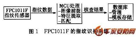 指纹识别器怎么设置？设置过程中常见问题有哪些？