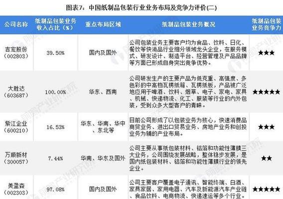 纸张价格2022趋势如何影响印刷成本？未来走势预测是什么？