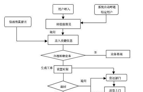 小型呼叫中心如何办理？需要哪些步骤和注意事项？