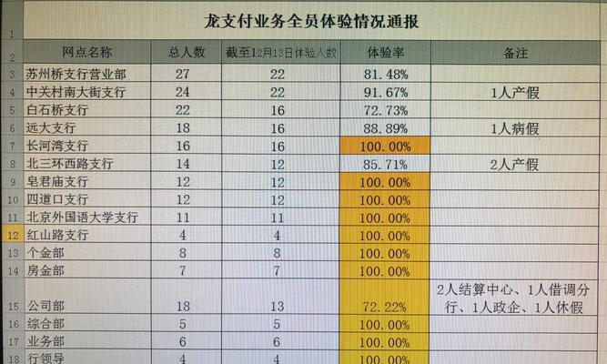 业务通报怎么写？格式和内容要点是什么？