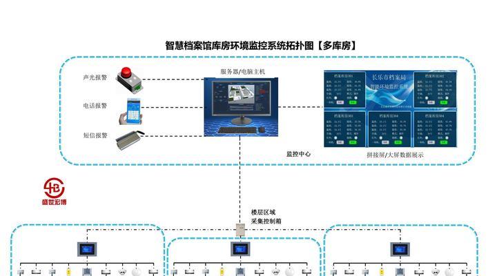 如何选择最佳的中央控制系统设计方案？常见问题有哪些？