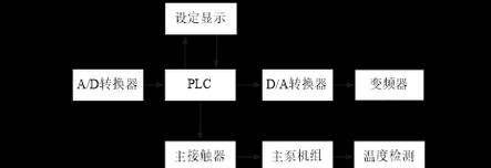 如何选择最佳的中央控制系统设计方案？常见问题有哪些？