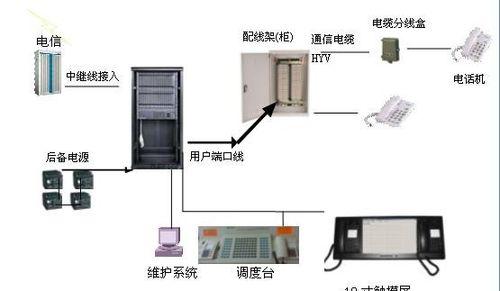 电话会议系统怎么用？操作流程和常见问题解答？