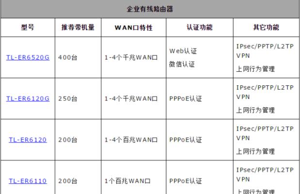 交换机价格由哪些因素决定？如何根据需求选择合适的交换机？