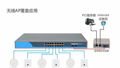 交换机价格由哪些因素决定？如何根据需求选择合适的交换机？