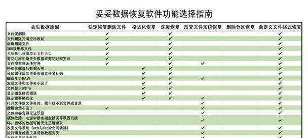 SD存储卡格式化设置遇到问题怎么办？步骤和注意事项是什么？