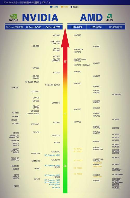 最新笔记本显卡天梯图和简析？如何选择适合自己的笔记本显卡？