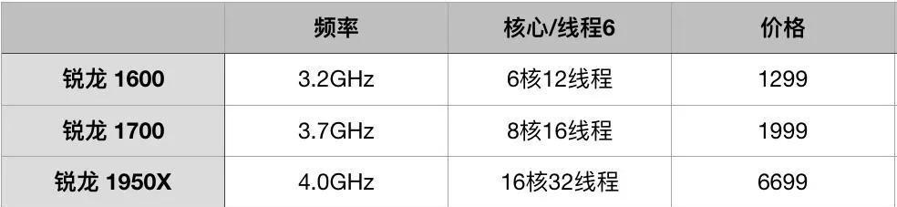 CPU核数和线程数之间关系是什么？如何影响电脑性能？