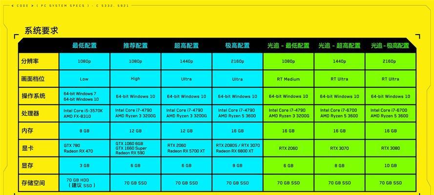 赛博朋克2077如何调整设置画面？遇到问题怎么解决？