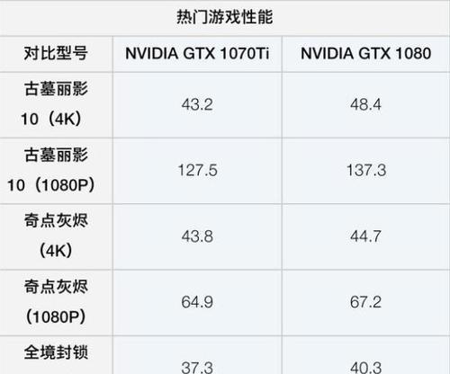 显卡性能差距如何影响游戏体验？不同品牌显卡性能对比分析？