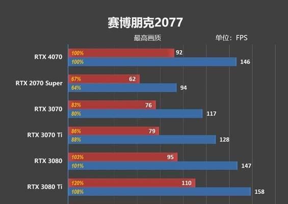 NVIDIARTX3060的最佳CPU搭配是什么？如何选择最合适的处理器？