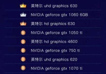 HD630与UHD630有什么区别？性能差异如何？