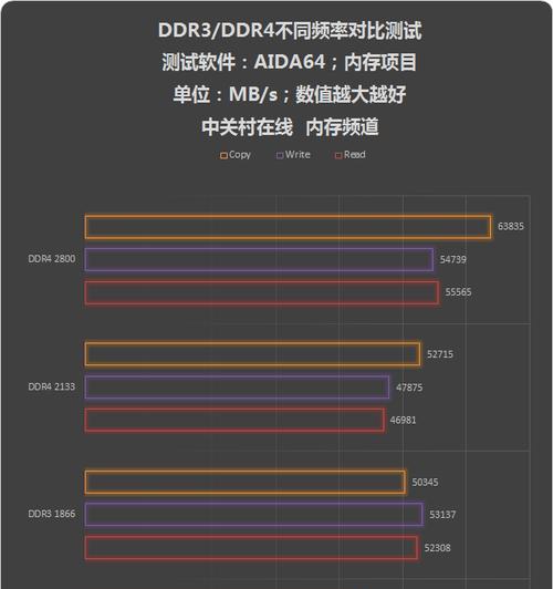 DDR3与DDR4内存对比？哪种更适合你的电脑升级需求？