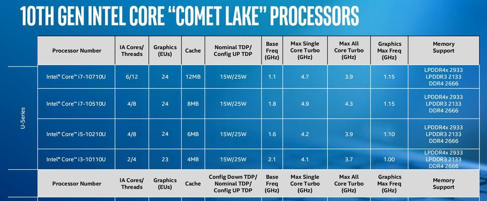 Z170主板能兼容酷睿i9-9900K吗？升级后性能如何提升？