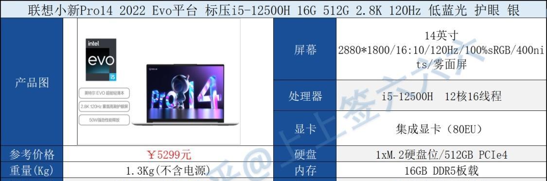 省钱实用配置推荐？如何打造性价比高的电脑配置？