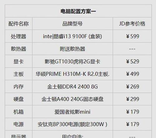 顶级电脑配置清单怎么选？2024年最新推荐配置有哪些？