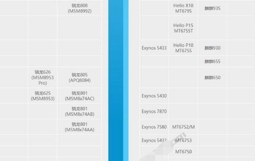 联发科G90T性能测试结果如何？测试中常见问题有哪些？