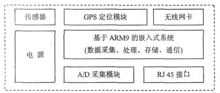 无线网卡的工作原理是什么？如何提高无线网卡的信号强度？