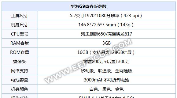 麒麟960和骁龙820哪个性能更强？两款处理器对比解析？